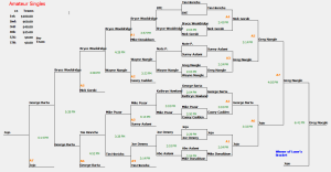 2015_WSO_Warmup_Amateur_Singles