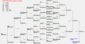 2015_WSO_Warmup_Open_Doubles