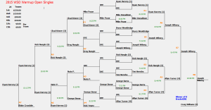 2015_WSO_Warmup_Open_Singles