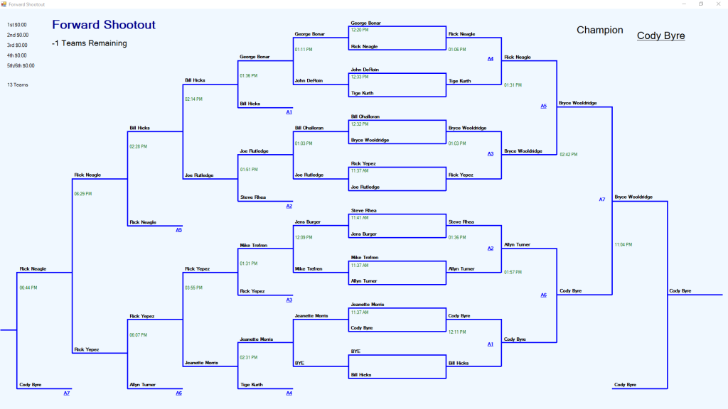 MONEYBALL 5 Forward Shootout Results Northwest Foosball