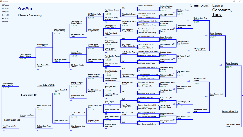 MONEYBALL 5 ProAm Results Northwest Foosball